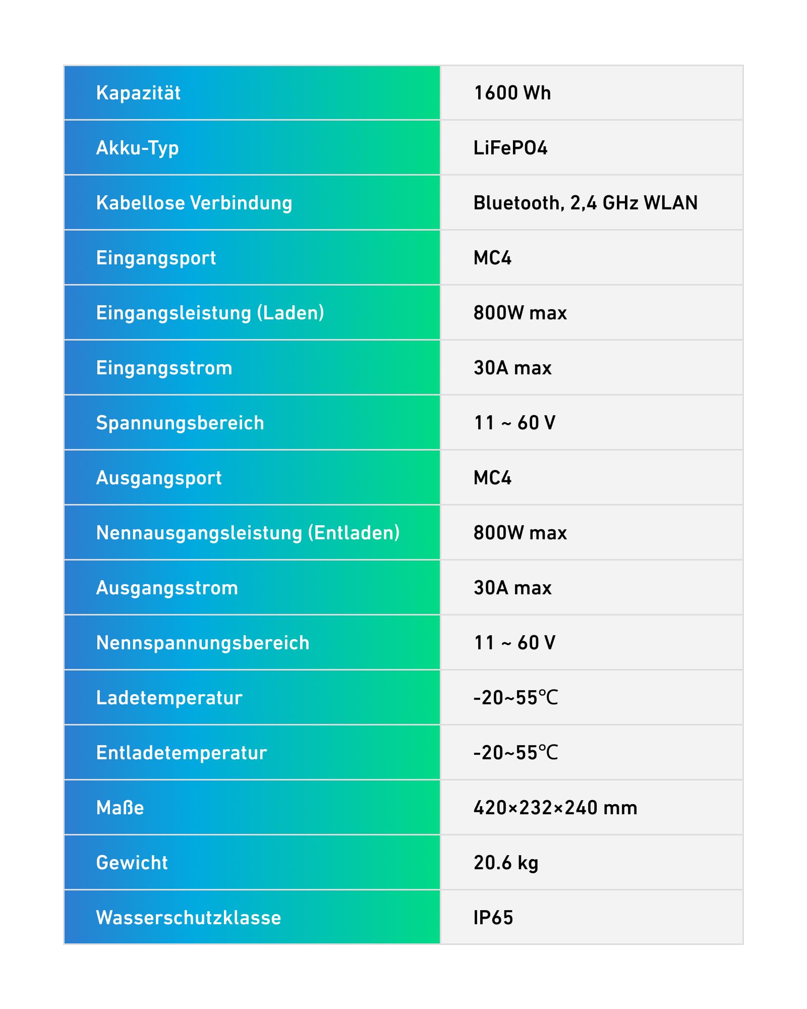 anker-solix-solarbank-e1600-balkonkraftwerk-speicher-1-6-kwh-lfp-ip65 image 8