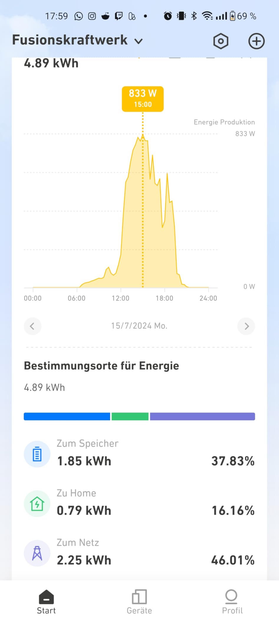 Unabhängiger Strom