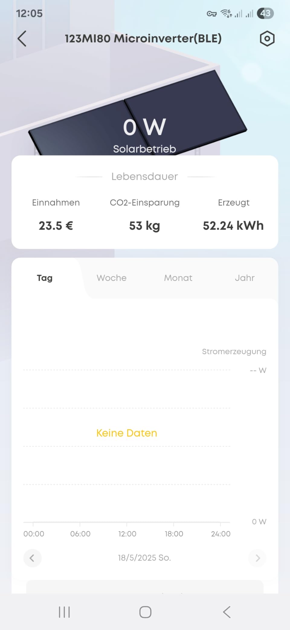 Balkon produziert fleißig