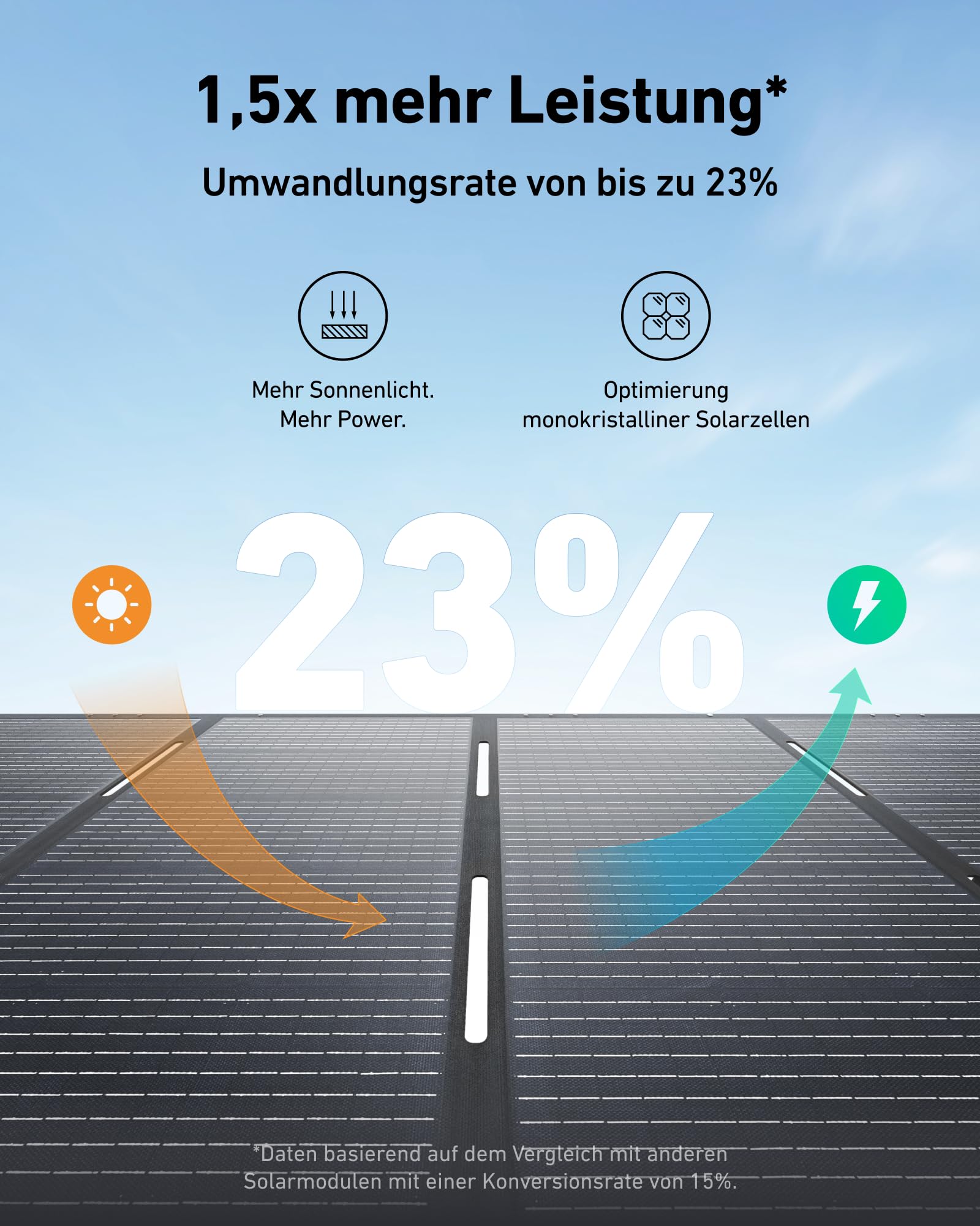 anker-solix-ps400-solarpanel-400w-faltbar-ip67 image 2