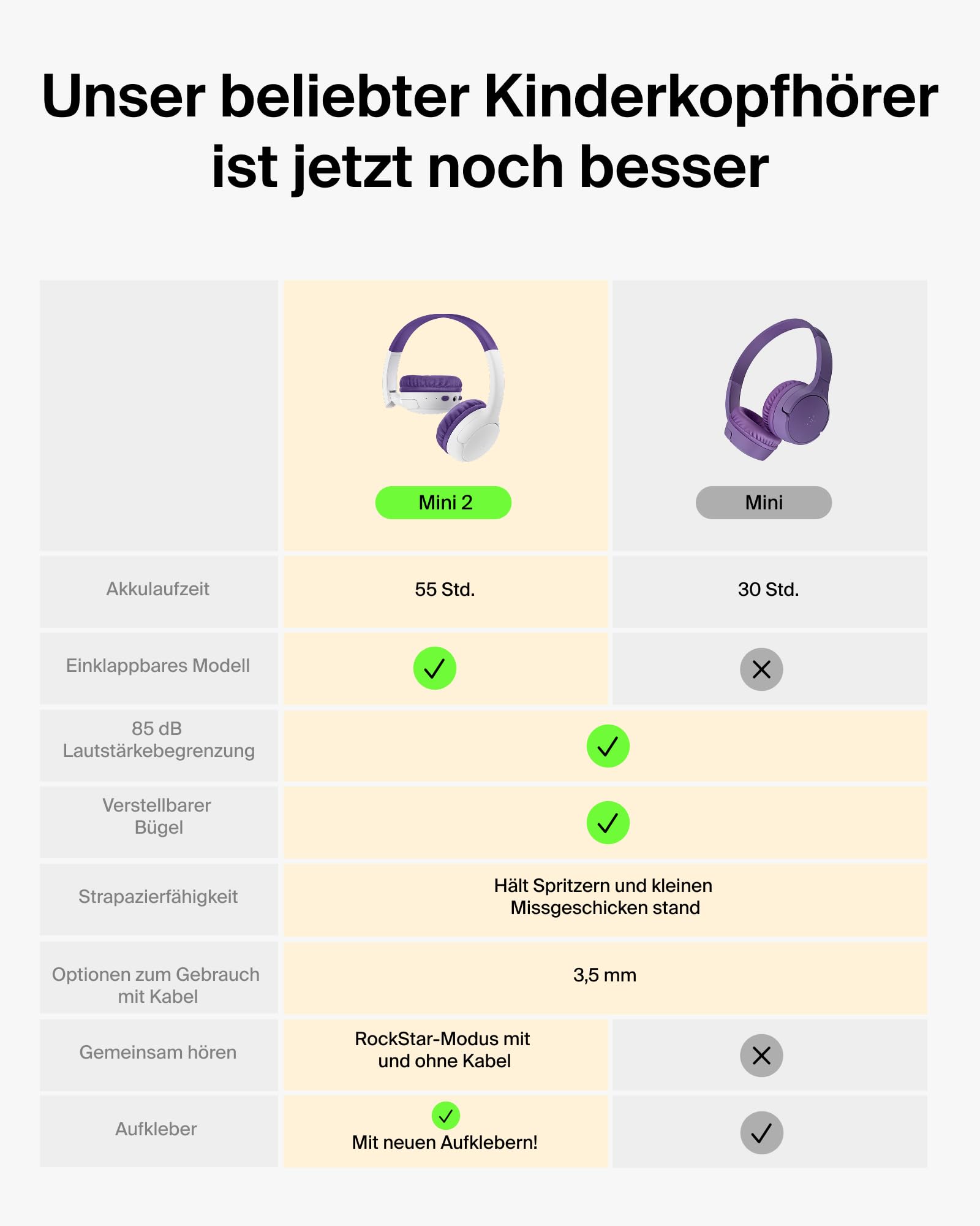 belkin-soundform-mini-2-kinder-kopfh-rer-bluetooth-on-ear-55h-85db-lila image 3