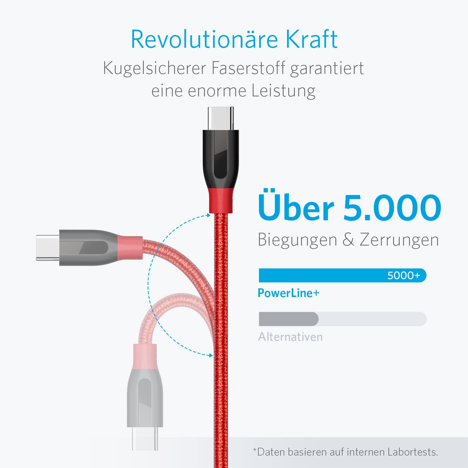 anker-powerline-usb-c-auf-usb-3-0-kabel-90cm-rot image 2