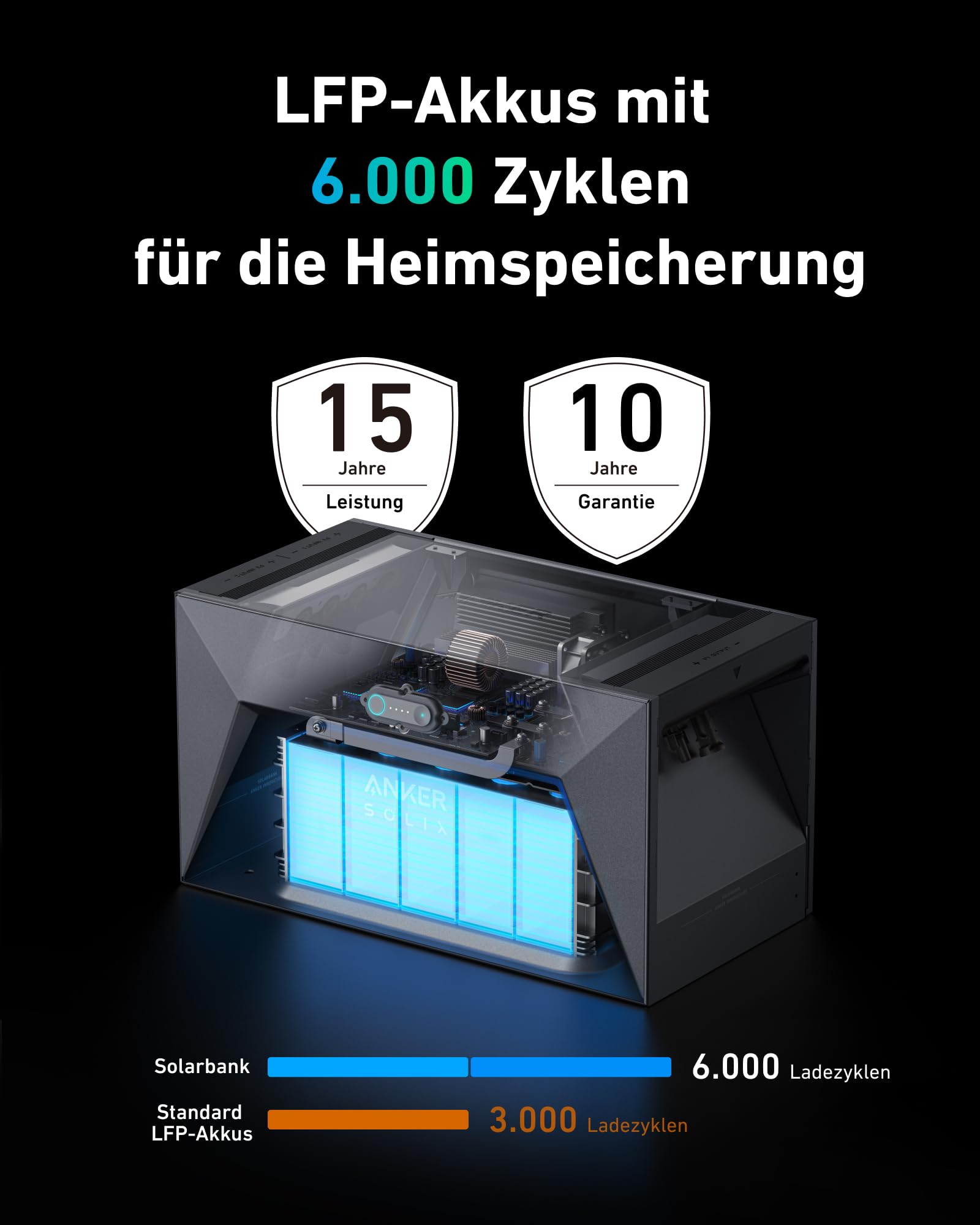 anker-solix-balkonkraftwerk-rs50b-1080wp-mit-speicher-e1600-1600wh image 5