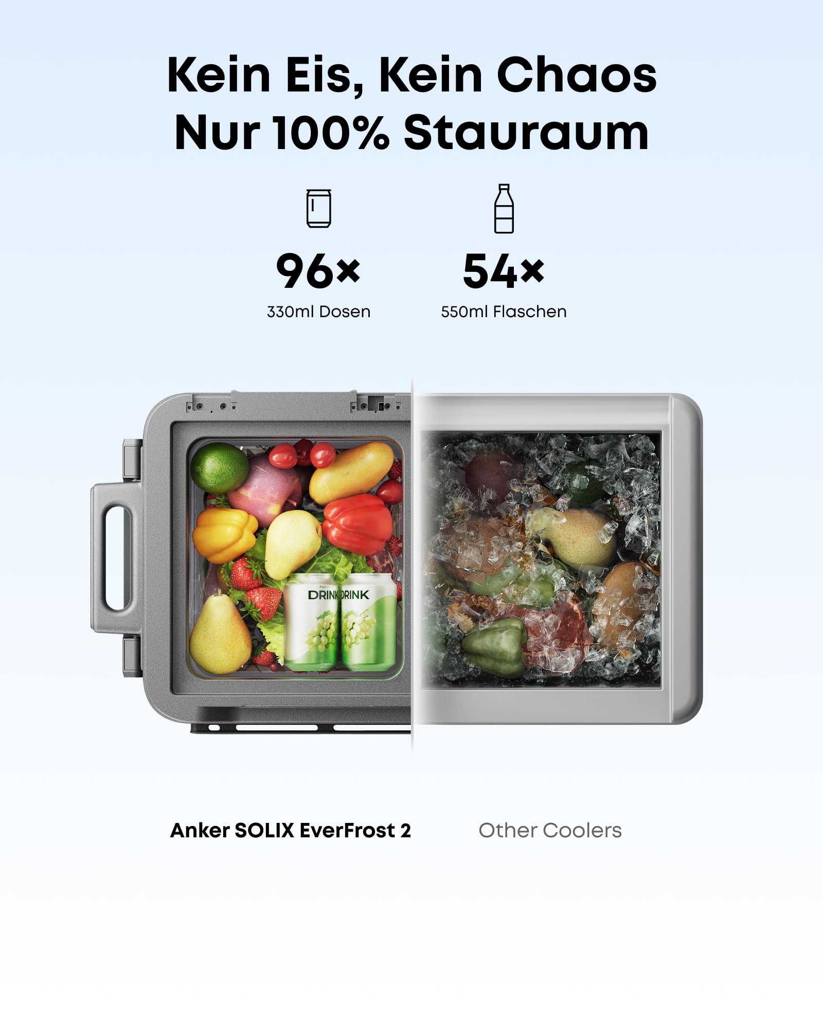 anker-solix-everfrost-2-58l-akku-k-hlbox-288wh-20-c-bis-20-c image 5