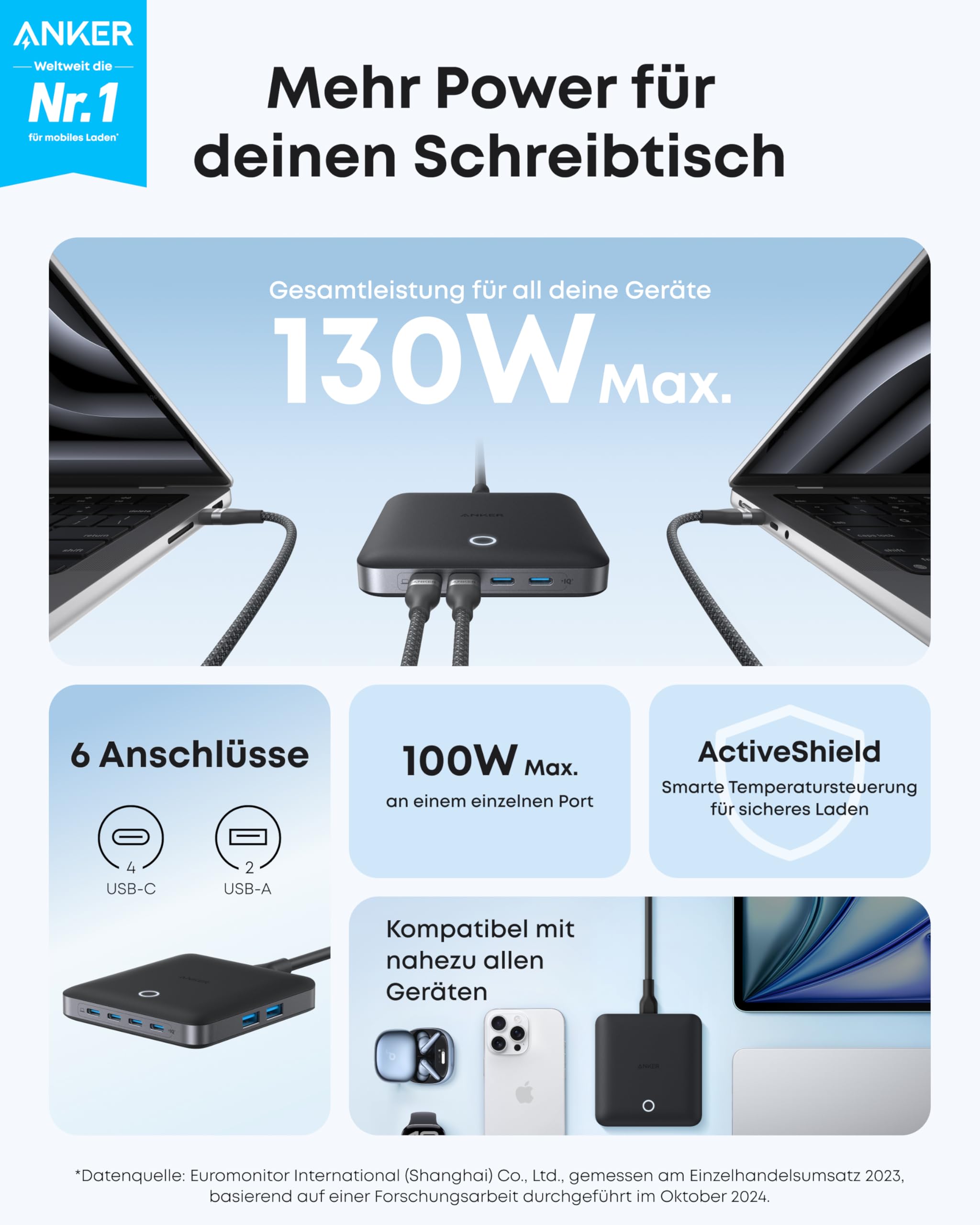 anker-nano-ladestation-130w-6-port-4x-usb-c-2x-usb-a-f-r-macbook-iphone image 2