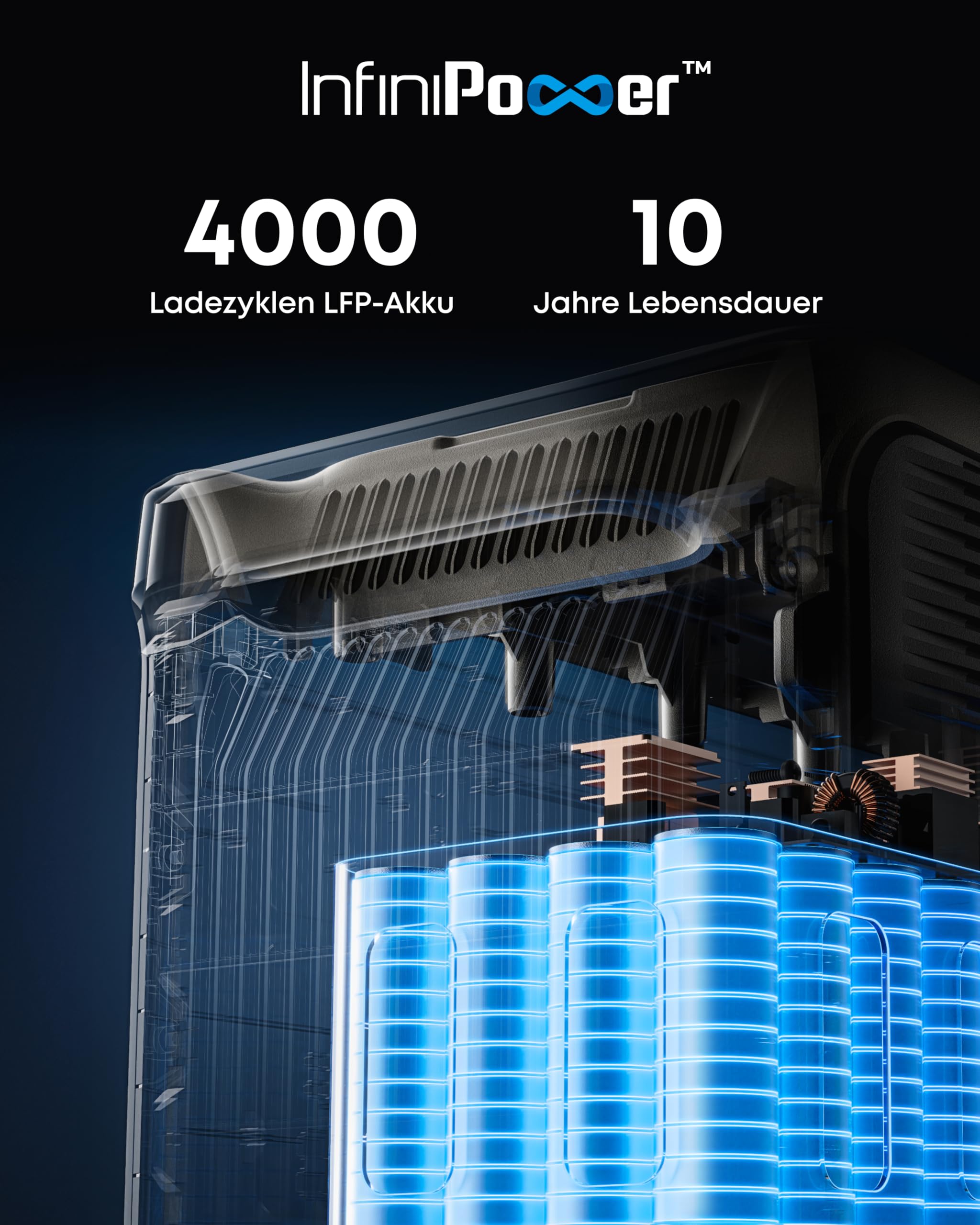 anker-solix-f3000-powerstation-3072wh-3600w-230v image 8