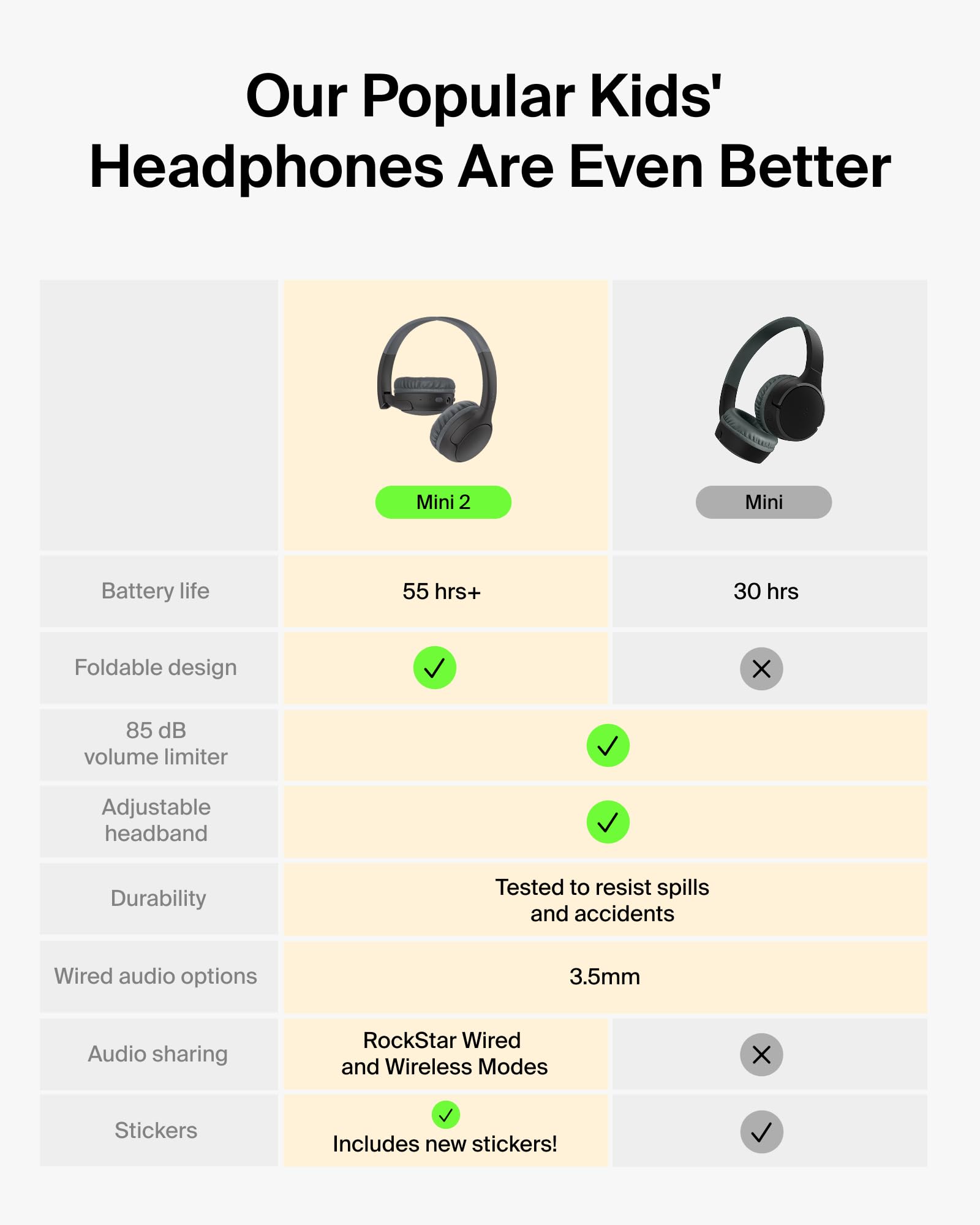 belkin-soundform-mini-2-kinderkopfh-rer-bluetooth-on-ear-schwarz image 2