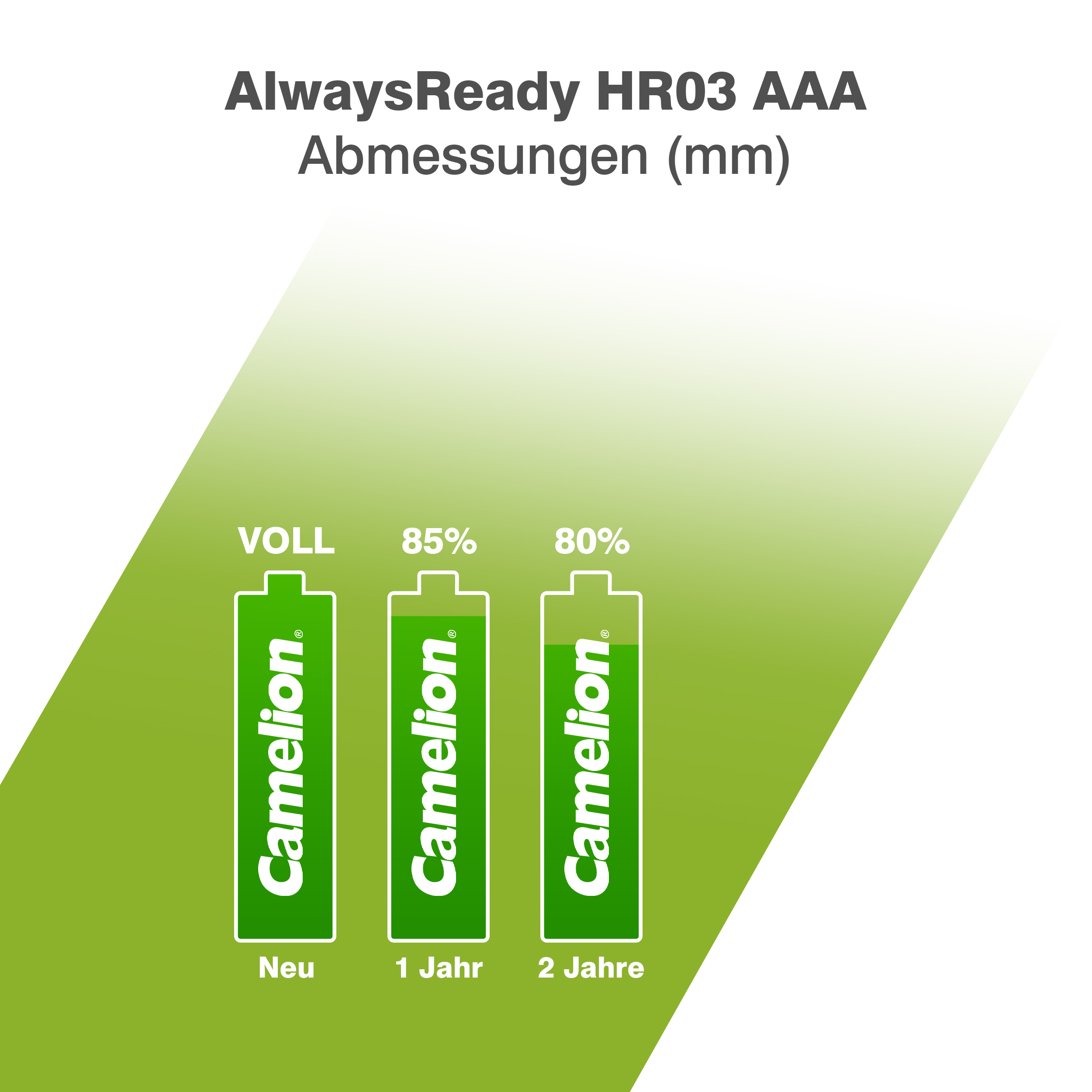 camelion-alwaysready-hr03-aaa-1100mah-bp2 image 6