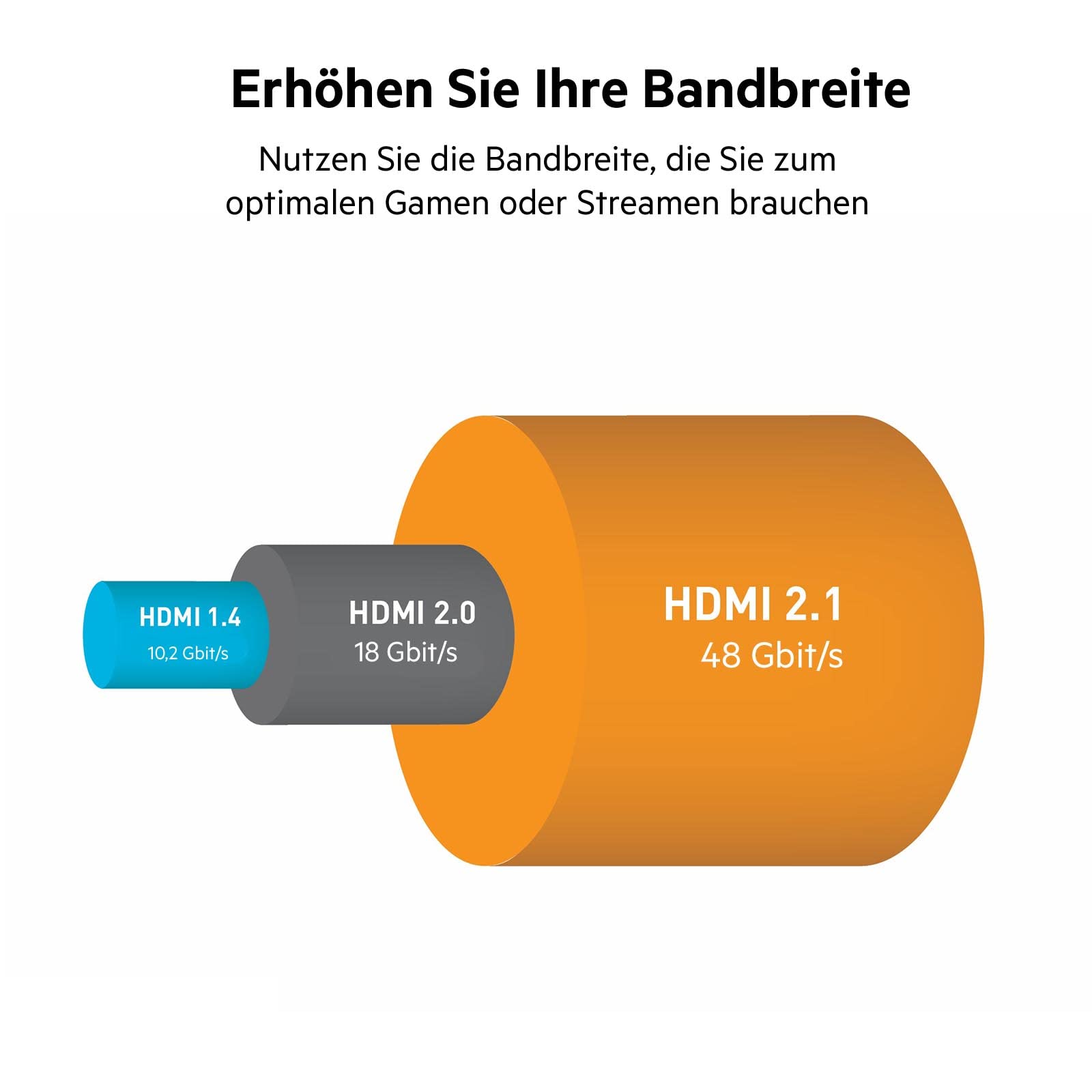 belkin-ultra-high-speed-hdmi-2-1-kabel-2-2-m-schwarz-8k image 3