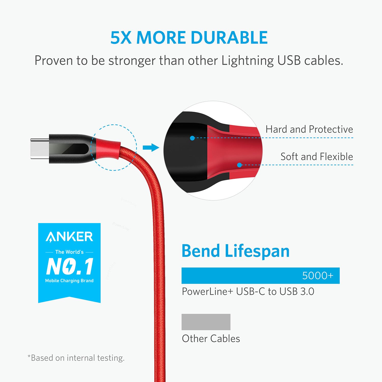anker-powerline-usb-auf-usb-c-3-0-kabel-180cm-rot image 2