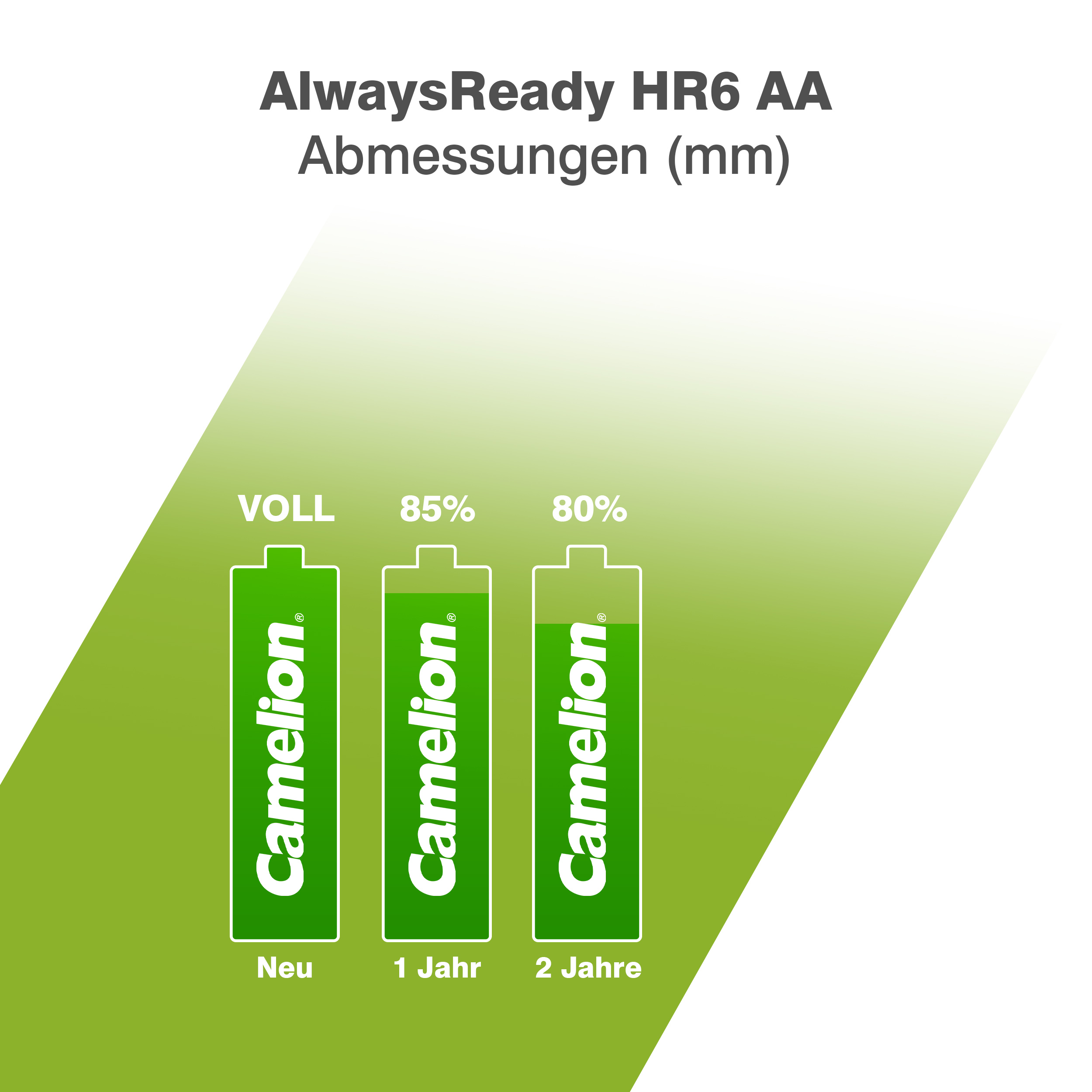 camelion-alwaysready-hr6-aa-2700mah-bp2 image 6