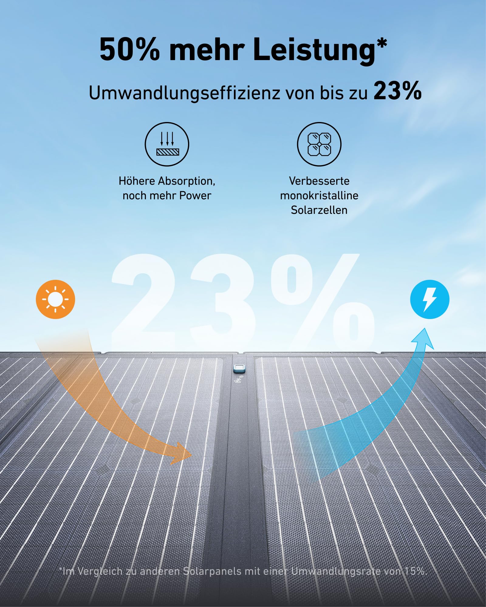anker-solix-c800-plus-powerstation-768wh-1200w-100w-solarpanel-camping-set image 6