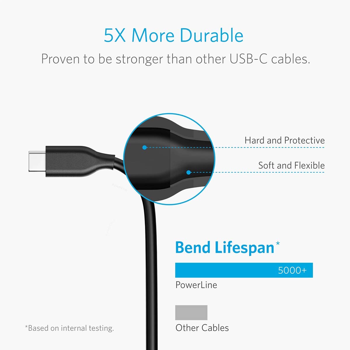 anker-powerline-usb-auf-usb-c-3-0-kabel-300cm-schwarz image 7
