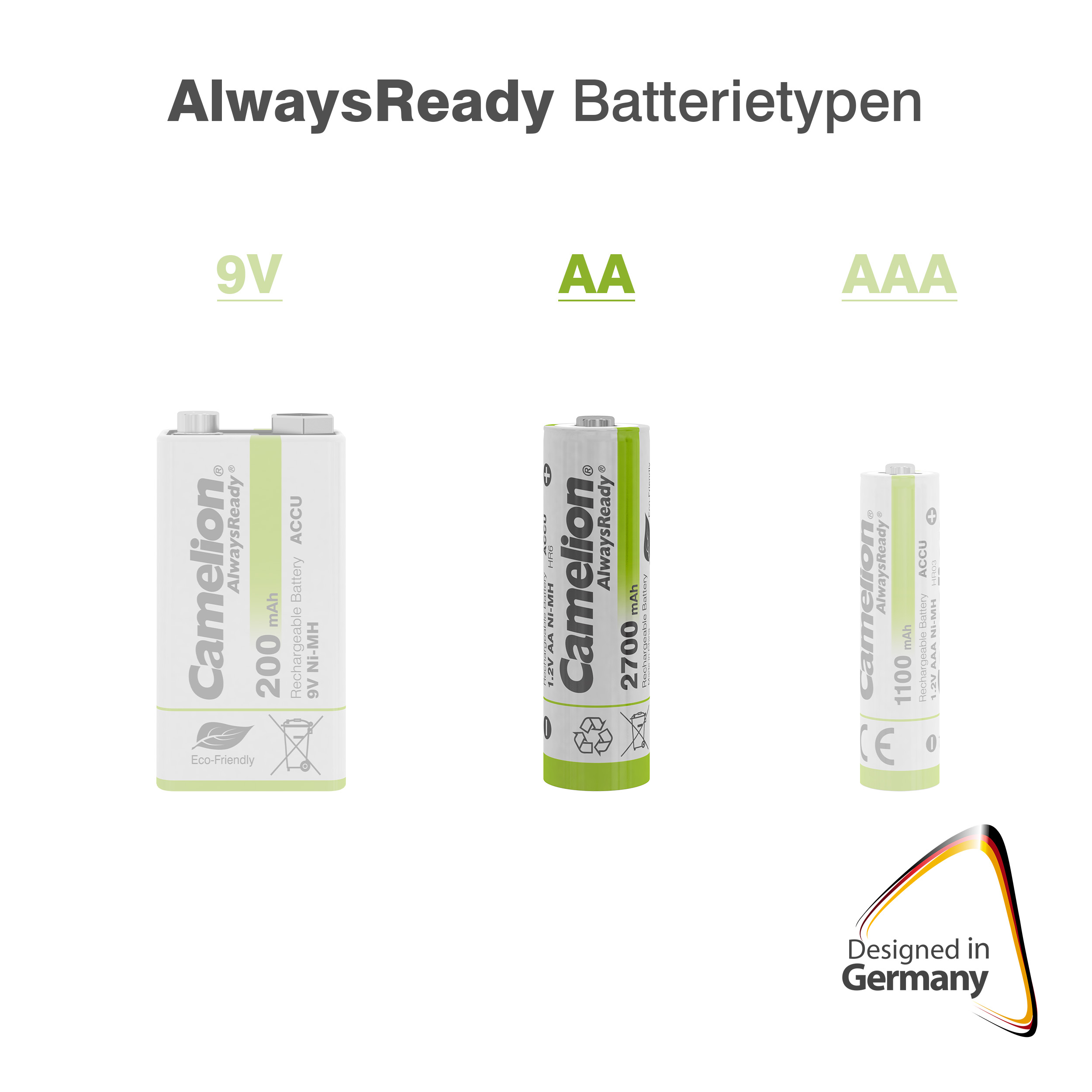 camelion-alwaysready-hr6-aa-2700mah-bp2 image 3