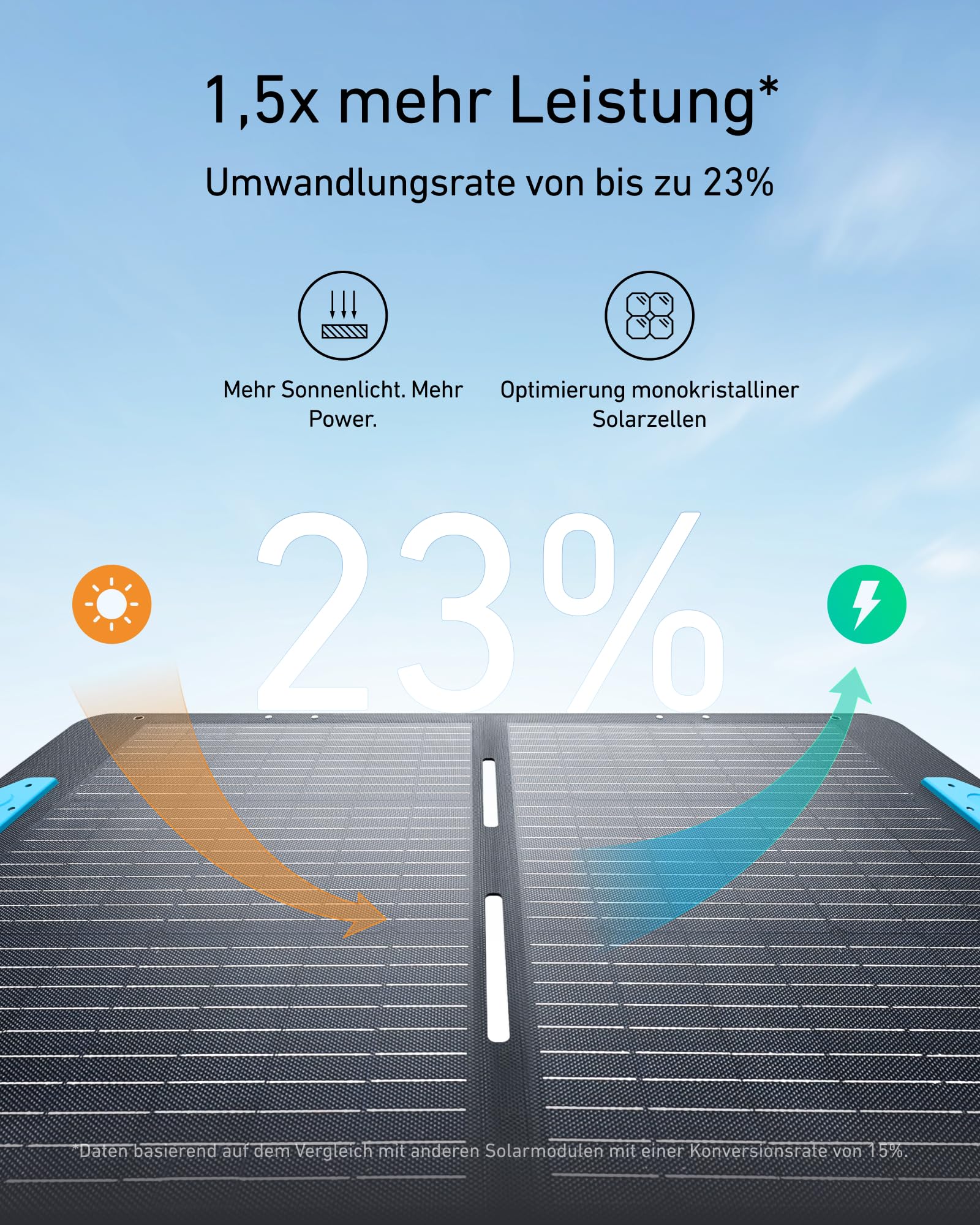 anker-solix-c1000-set-powerstation-100w-solarpanel-lifepo4-1800w-2400w image 4