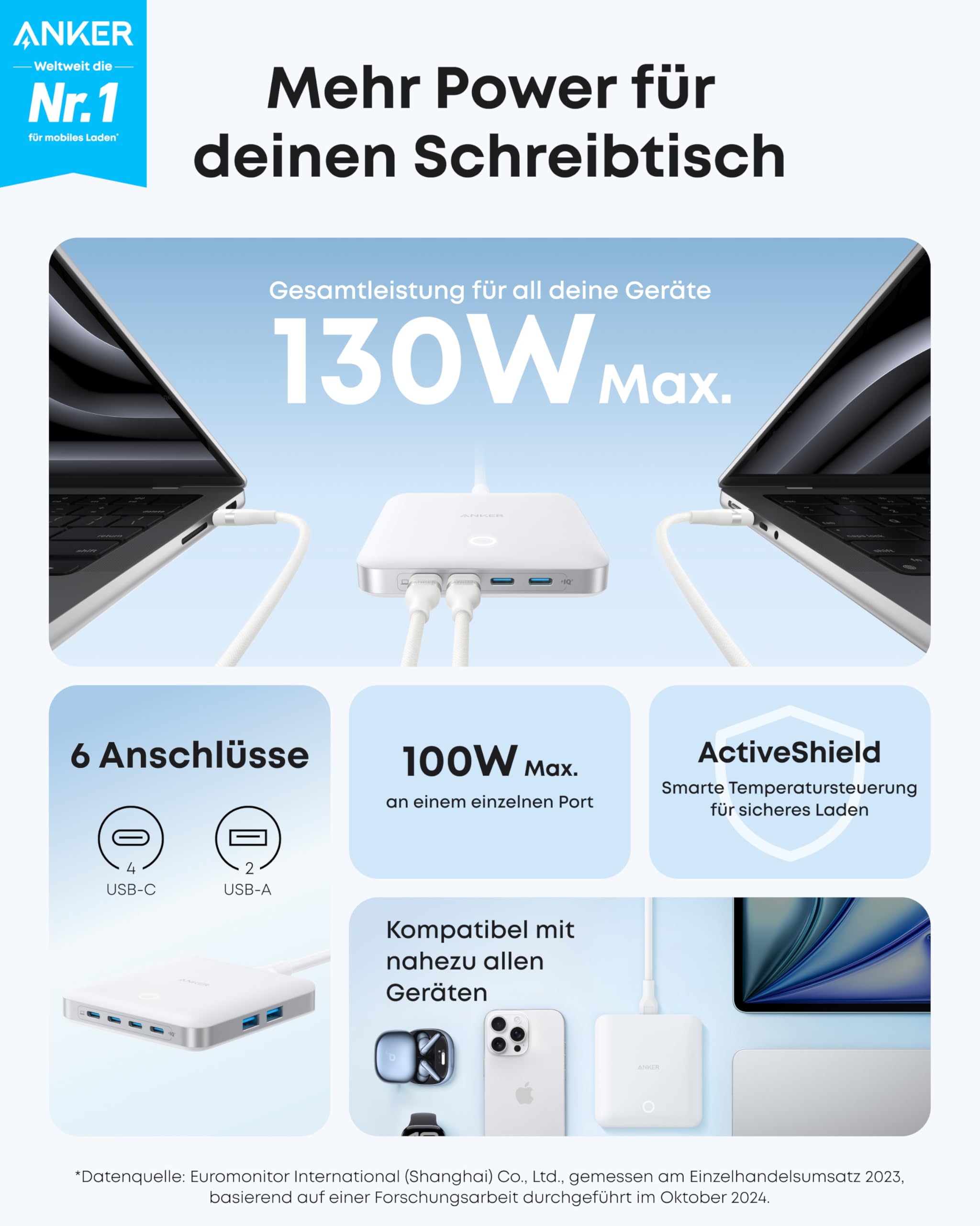 anker-nano-ladestation-130w-6-port-mit-4x-usb-c-und-2x-usb-a image 2