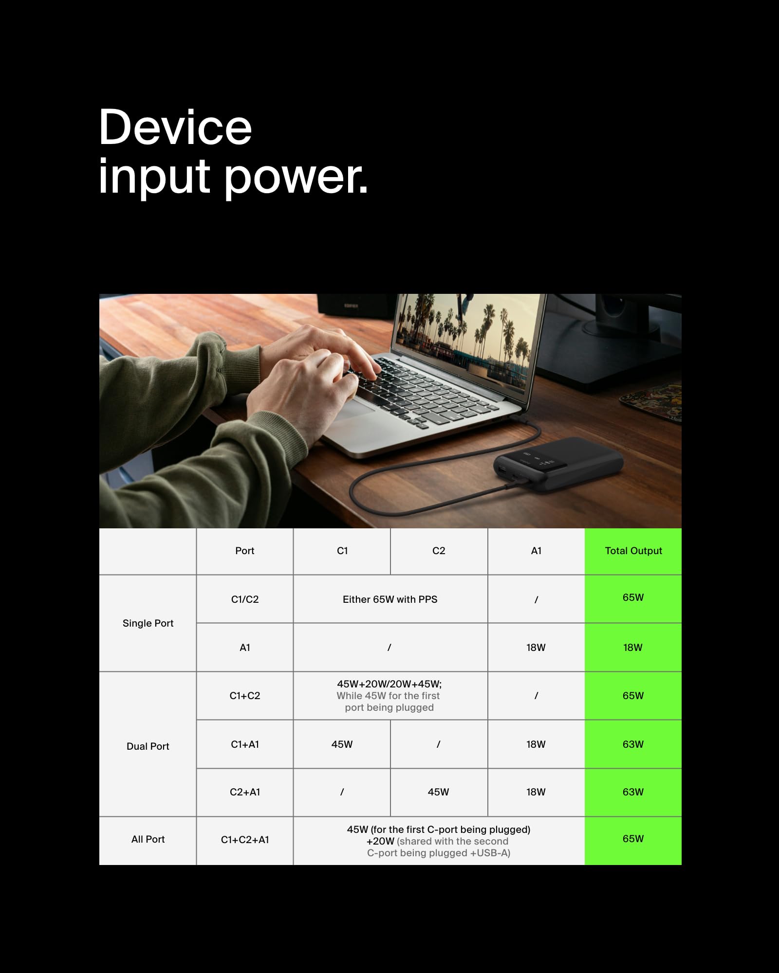 belkin-boostcharge-laptop-power-bank-20000mah-65w-mit-3-usb-ports-schwarz image 5
