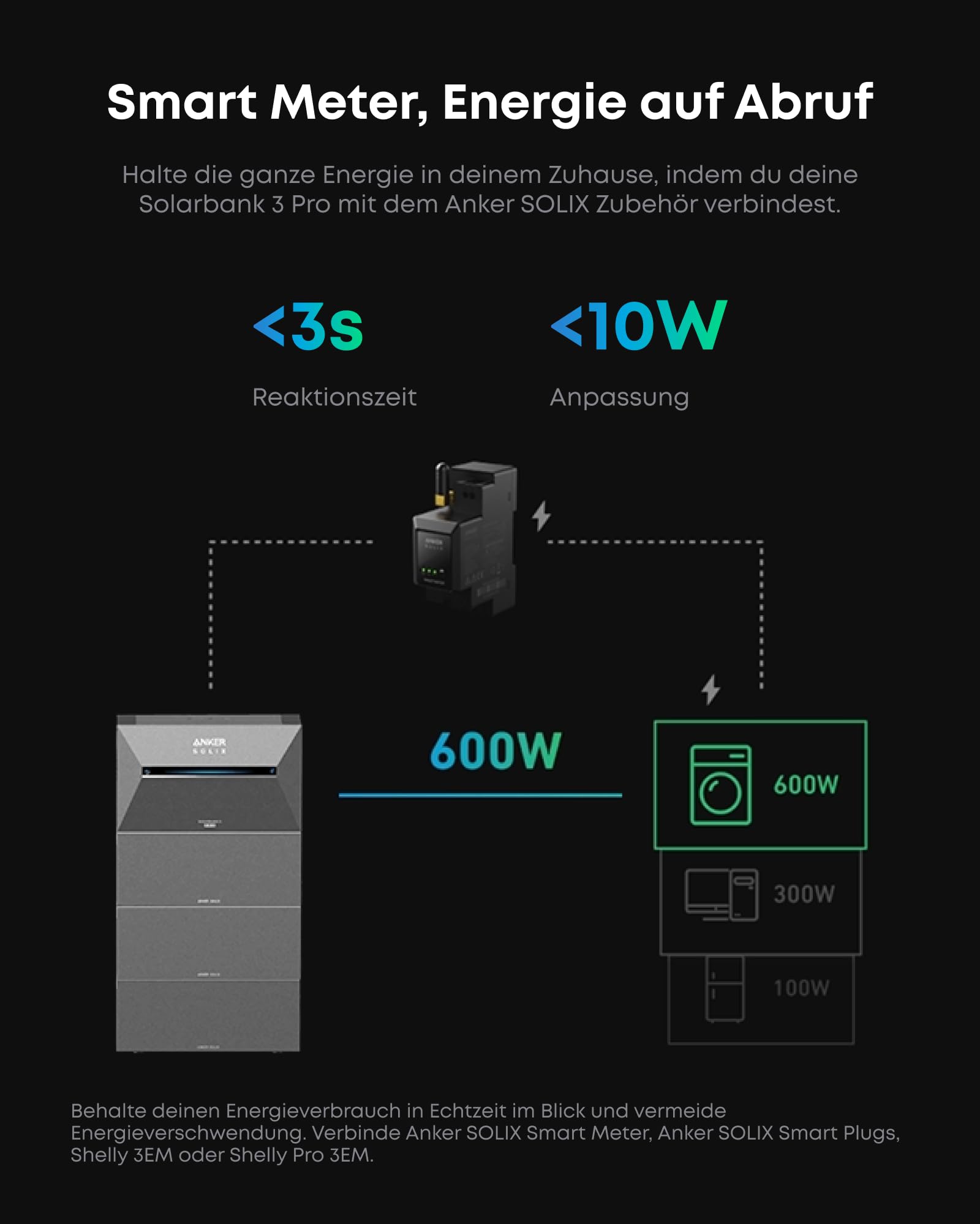 anker-solix-3-pro-balkonkraftwerk-mit-speicher-2680wh-4x-445w-panels image 6