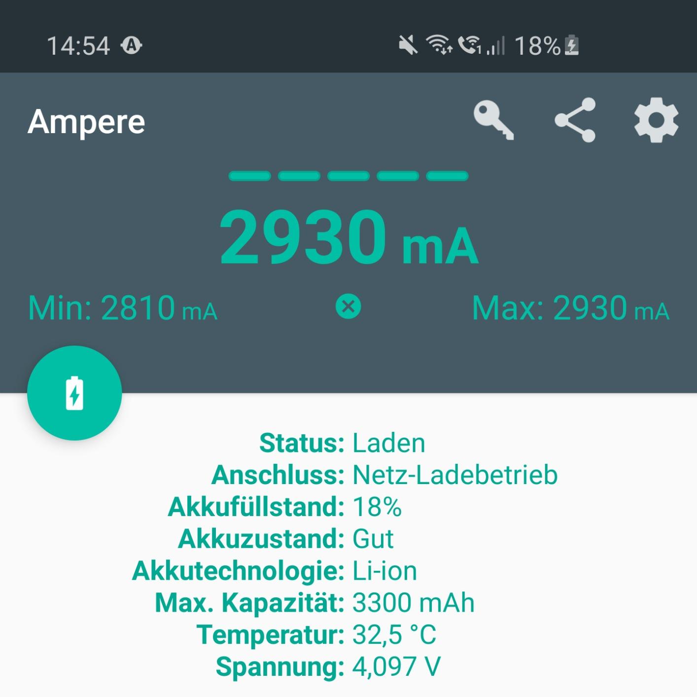 Sicheres Laden für alte Netzteile