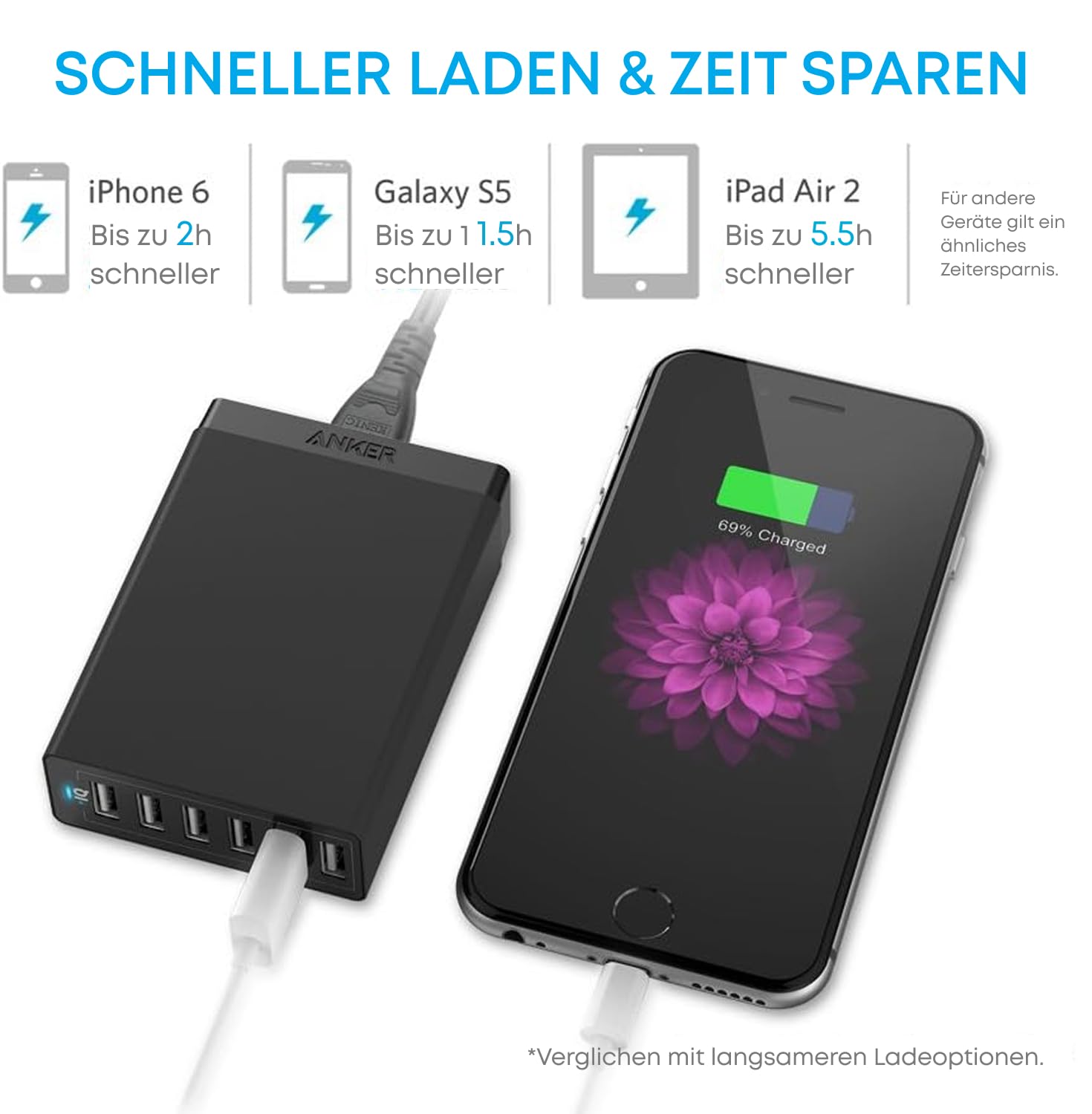 anker-60w-6-port-usb-ladeger-t-mit-poweriq-schwarz image 3