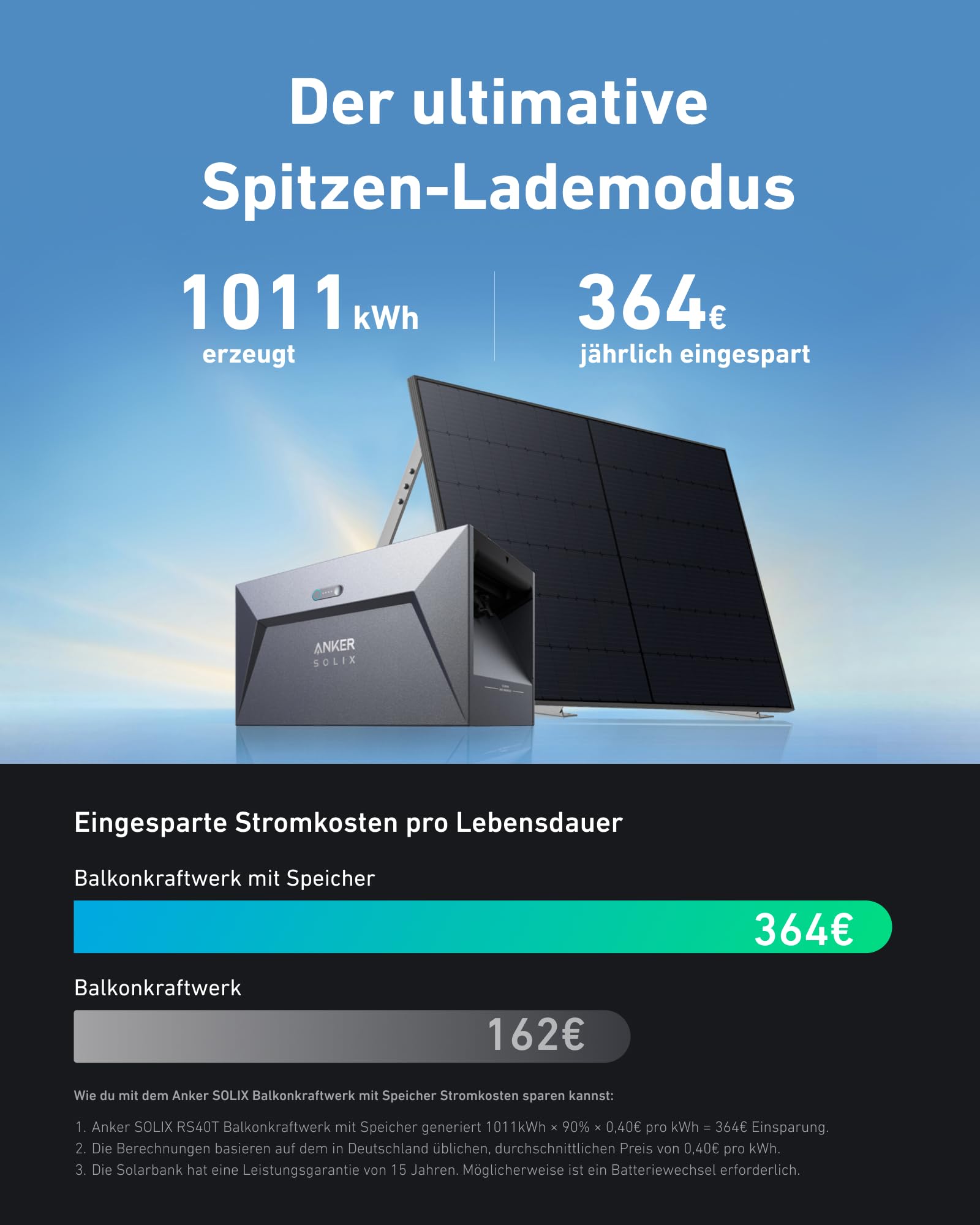 anker-solix-balkonkraftwerk-mit-speicher-e1600-1600wh-800w image 2