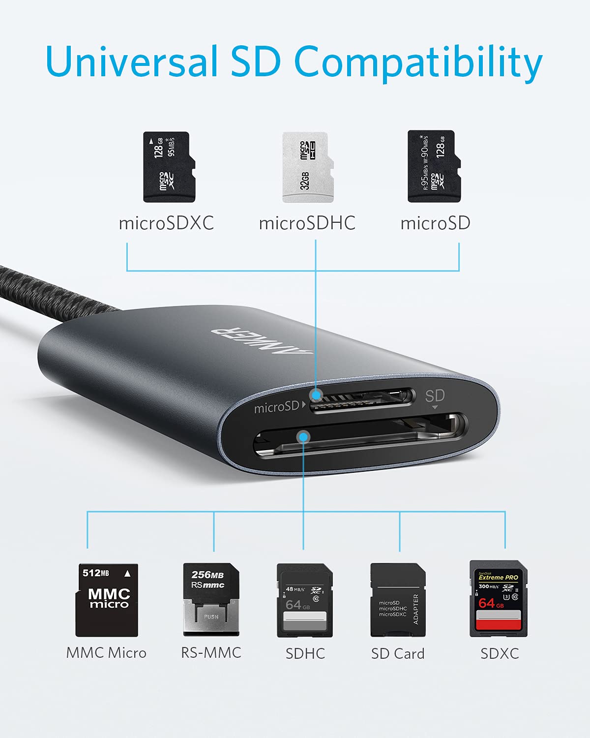 anker-powerexpand-2-in-1-usb-c-sd-4-0-kartenleser-uhs-ii image 3