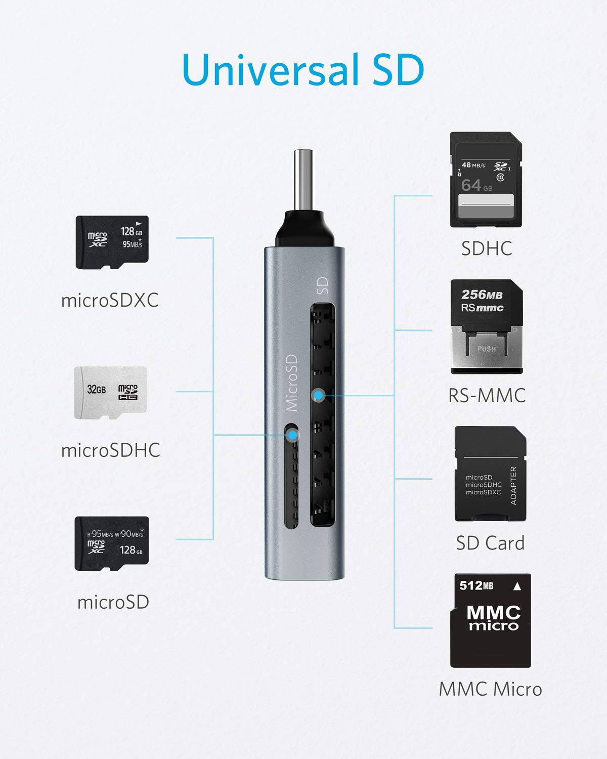 anker-2-in-1-usb-c-speicherkartenleser-sd-microsd image 3