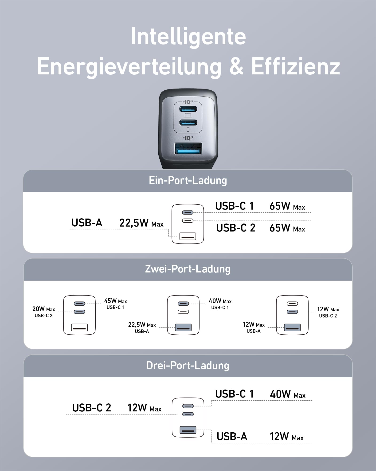 anker-nano-ii-65w-gan-ladeger-t-3-port-usb-c-usb-a image 6