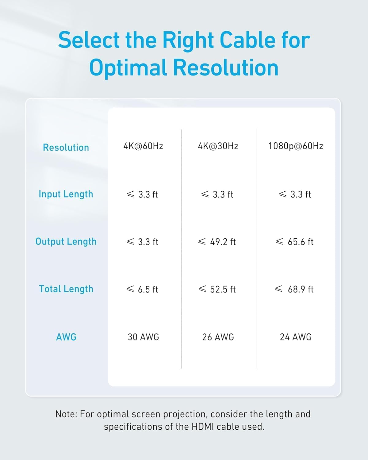 anker-hdmi-switch-a83h1-4k-60hz-2-in-1-ausgang image 5