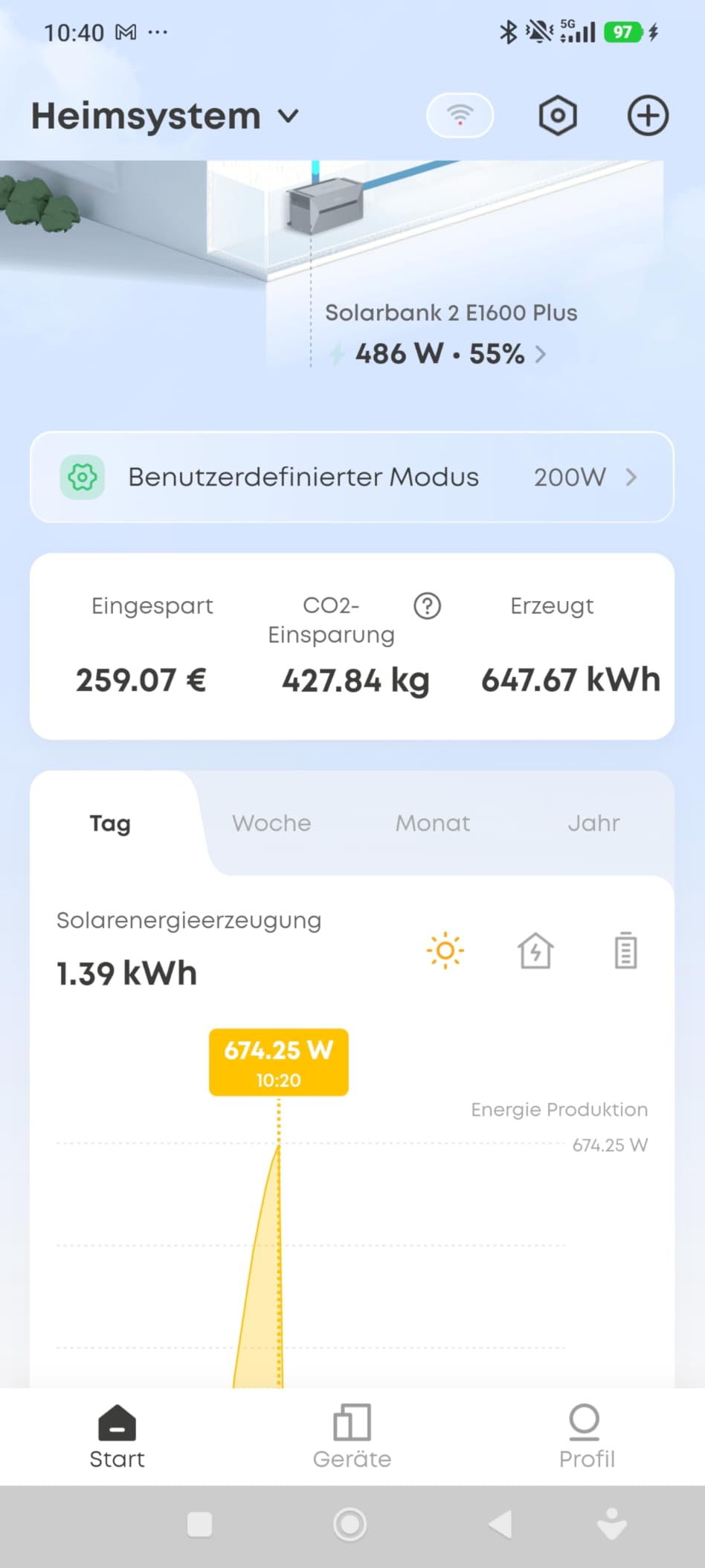 Solide Leistung