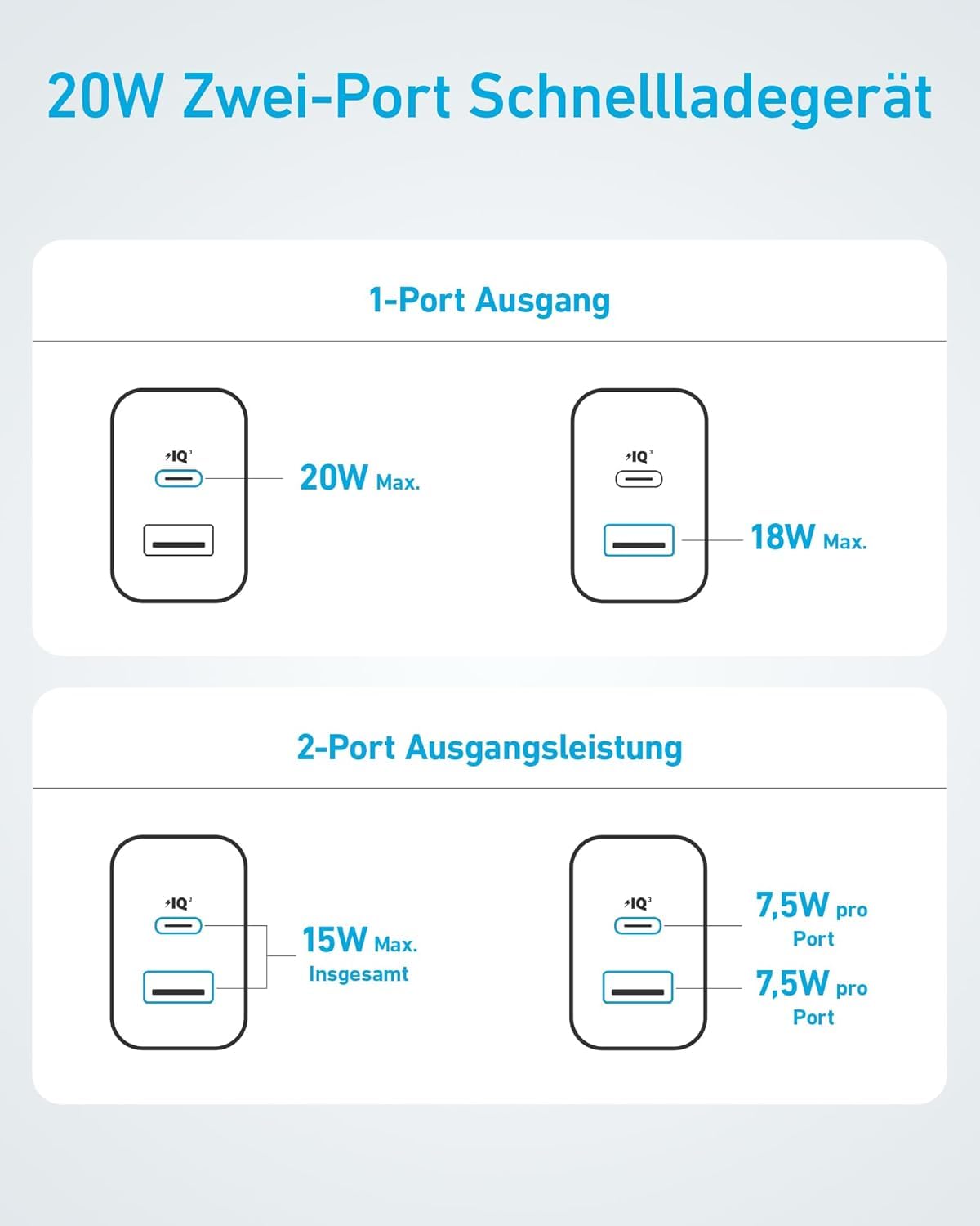 anker-20w-usb-c-schnellladenetzteil-2er-set-mit-150cm-kabel image 8