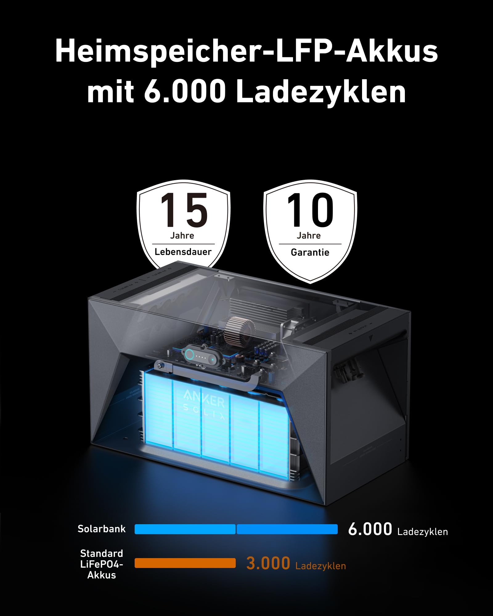 anker-solix-balkonkraftwerk-pro-mit-speicher-1640w-3200wh-schwarz image 4
