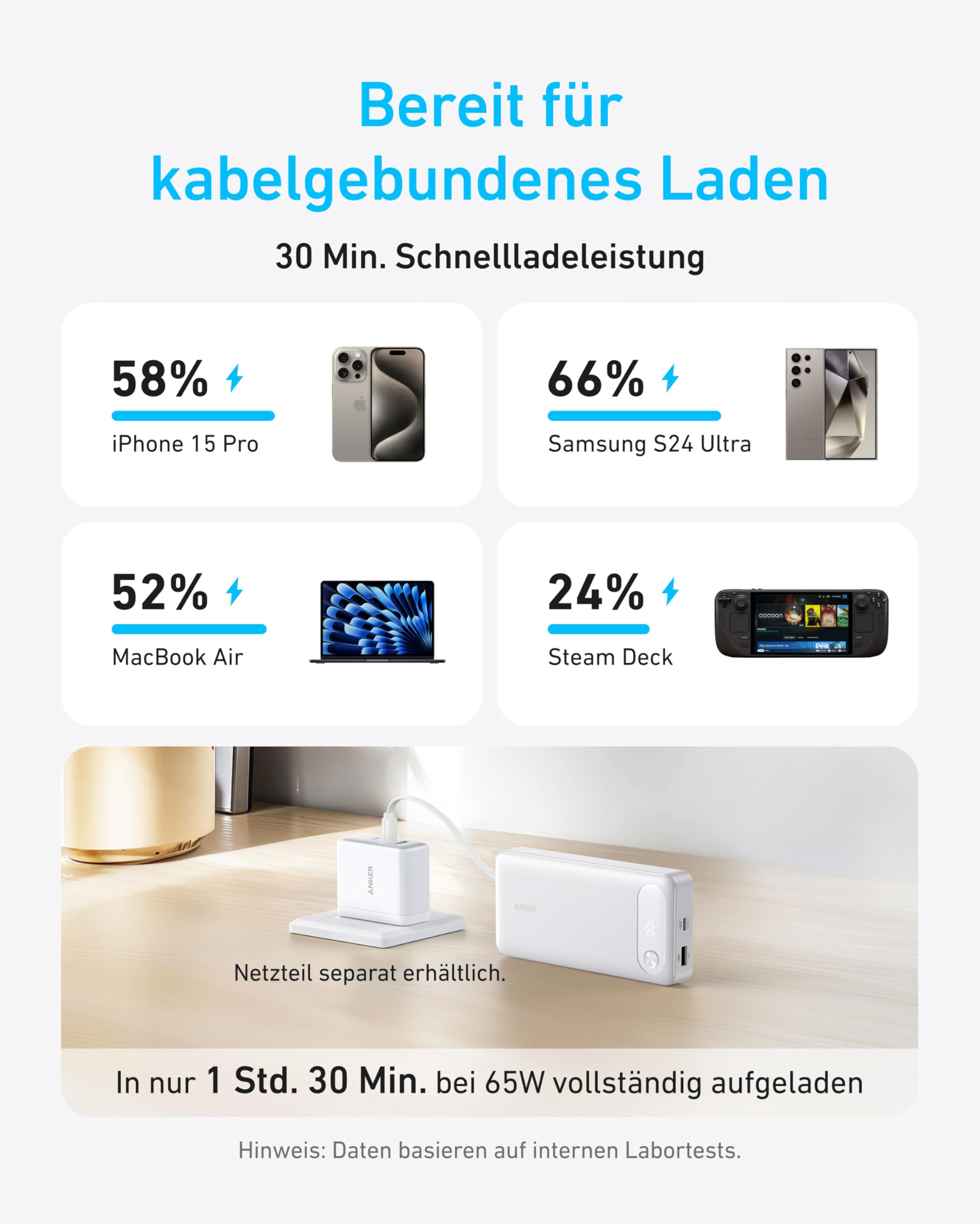 anker-powerbank-20000mah-87w-mit-integriertem-usb-c-kabel-wei image 3