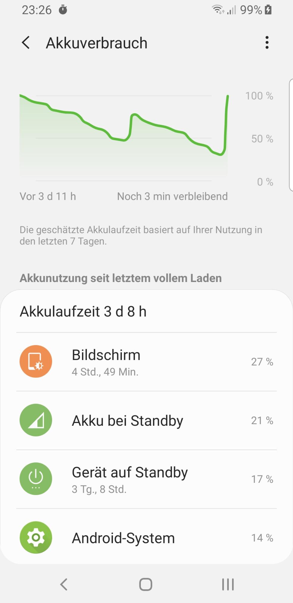 Lädt schnell, aber kein Kabel dabei