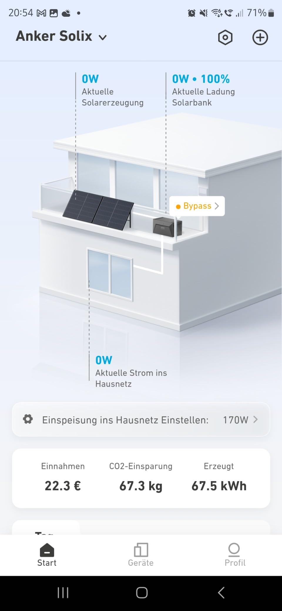 Solide, aber im Winter begrenzt