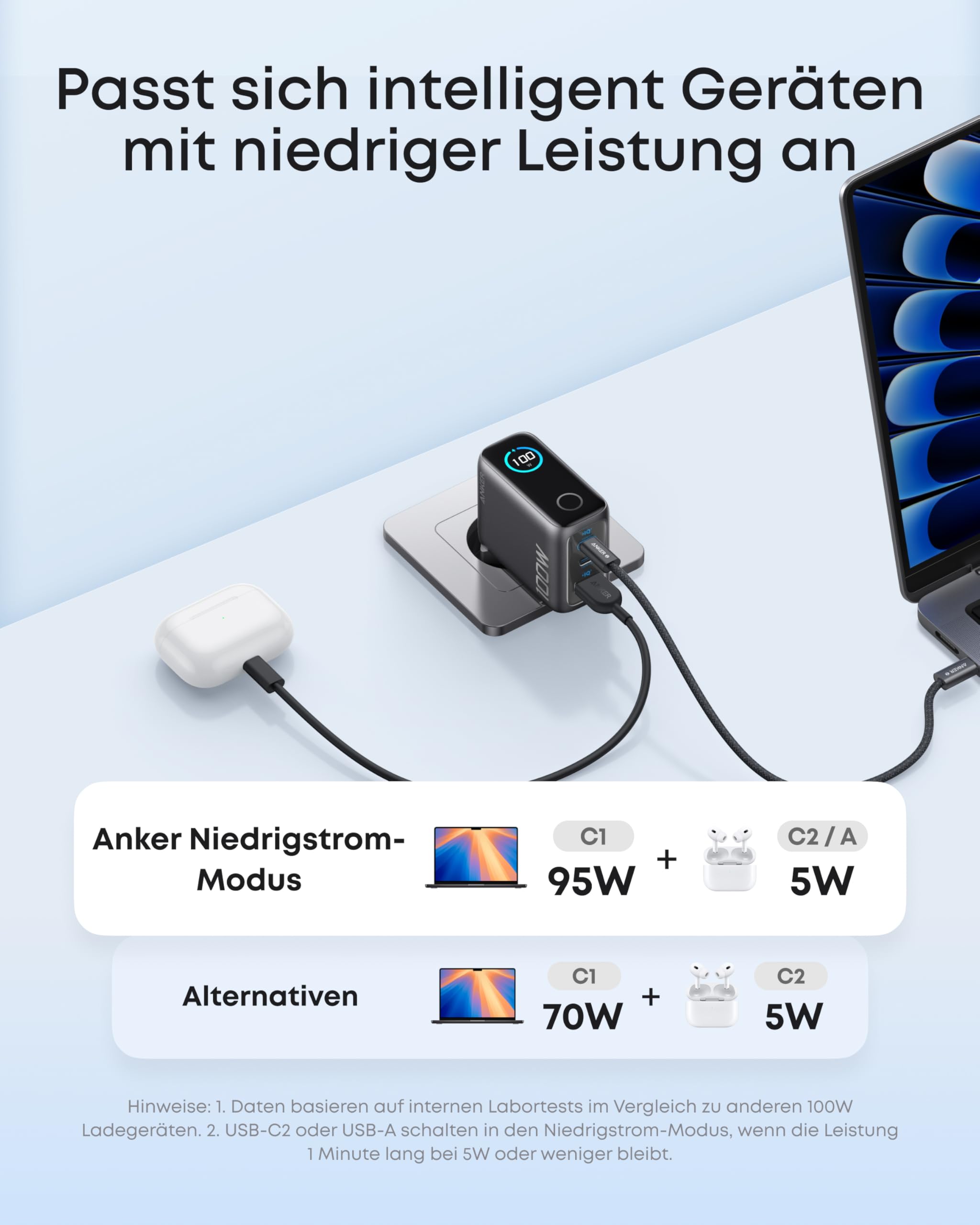 anker-100w-usb-c-ladeger-t-3-port-gan-mit-smart-display image 6