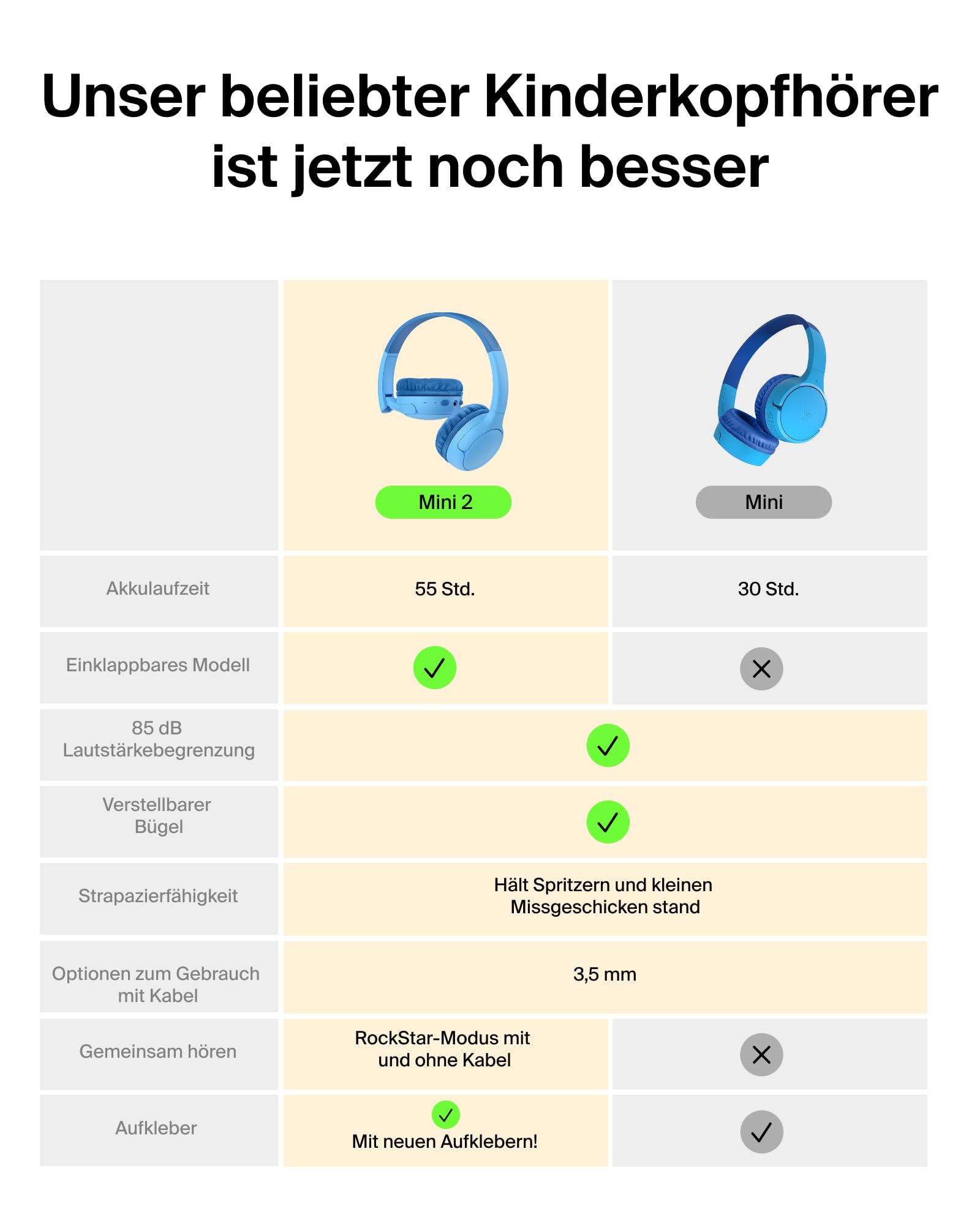belkin-soundform-mini-2-on-ear-bluetooth-kinder-kopfh-rer-blau image 2