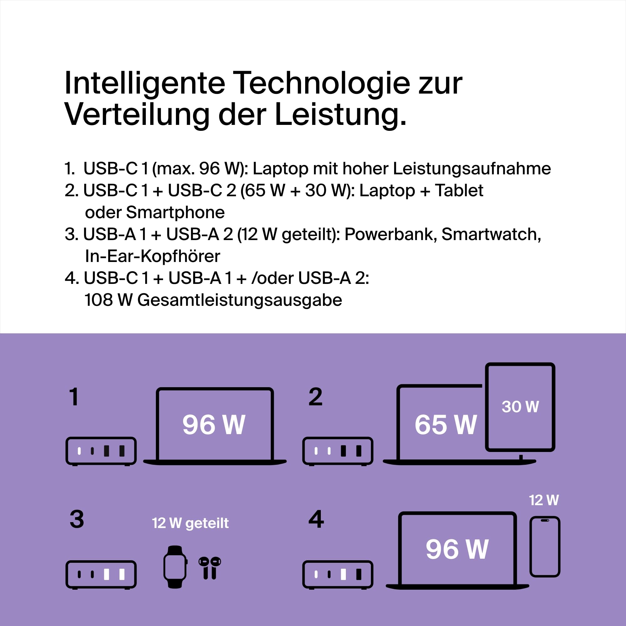 belkin-108w-gan-usb-ladestation-4-port-2x-usb-c-2x-usb-a image 2