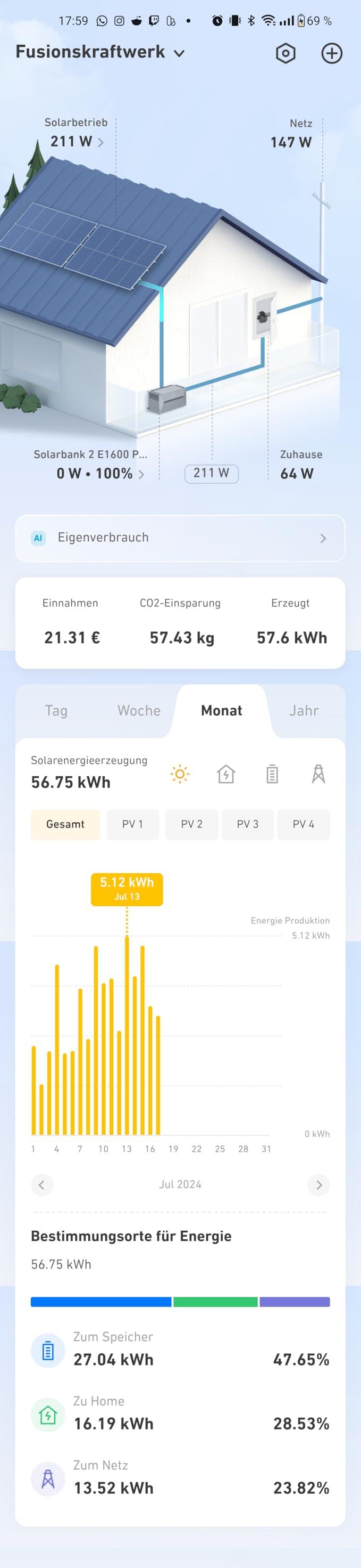 Top Produkt