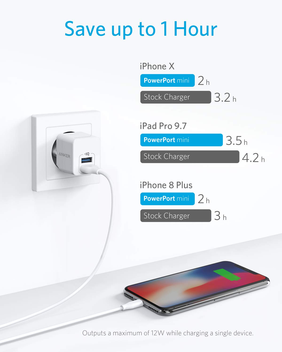 anker-powerport-mini-dual-usb-wandladeger-t-2-port-kompakt image 3